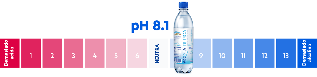 escala-ph