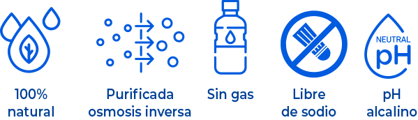 iconos